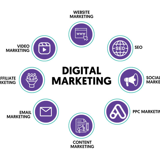 Marketing Digital: Mastering the Online Landscape